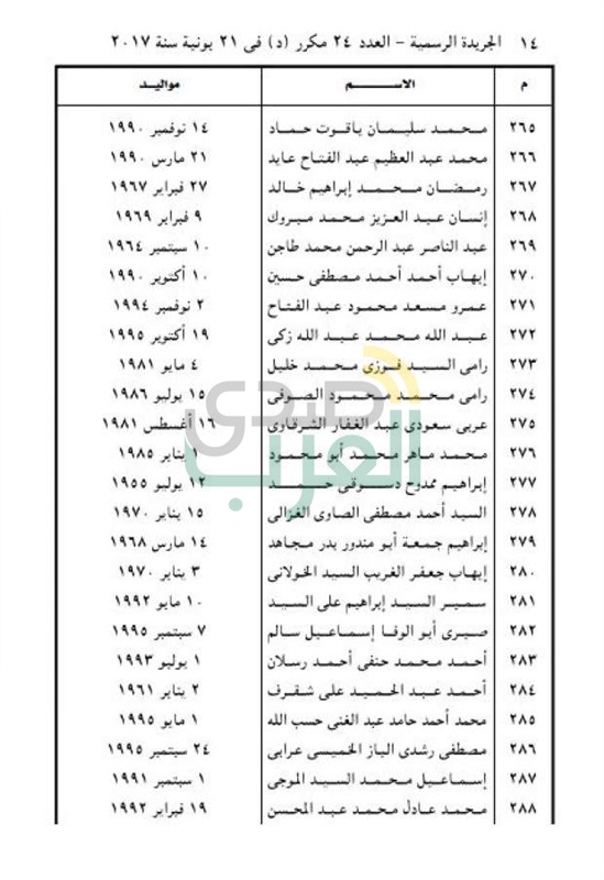 ننشر أسماء 477 من المفرج عنهم بموجب العفو الرئاسي 