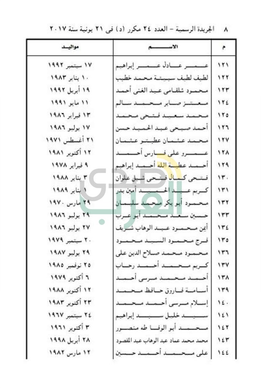 ننشر أسماء 477 من المفرج عنهم بموجب العفو الرئاسي 
