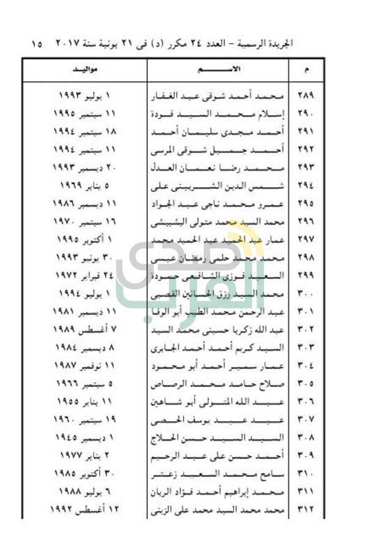ننشر أسماء 477 من المفرج عنهم بموجب العفو الرئاسي 
