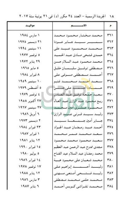 ننشر أسماء 477 من المفرج عنهم بموجب العفو الرئاسي 