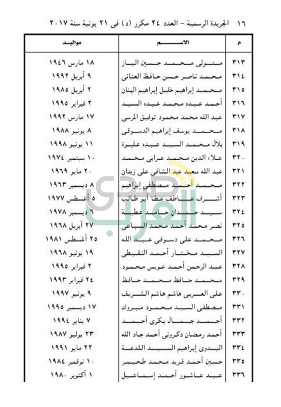 ننشر أسماء 477 من المفرج عنهم بموجب العفو الرئاسي 
