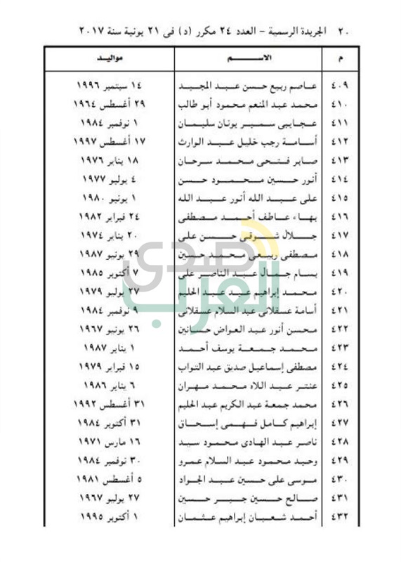 ننشر أسماء 477 من المفرج عنهم بموجب العفو الرئاسي 
