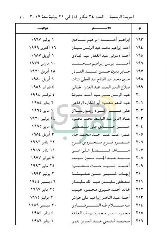 ننشر أسماء 477 من المفرج عنهم بموجب العفو الرئاسي 