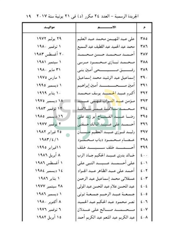 ننشر أسماء 477 من المفرج عنهم بموجب العفو الرئاسي 