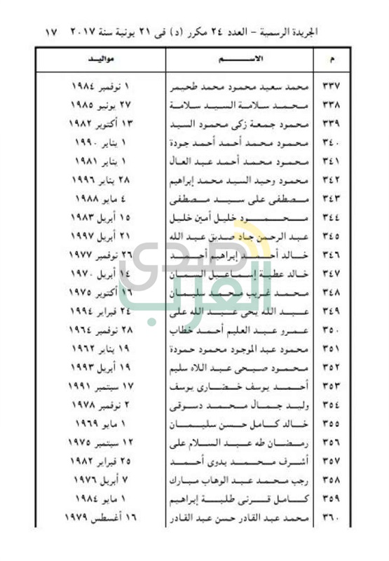 ننشر أسماء 477 من المفرج عنهم بموجب العفو الرئاسي 