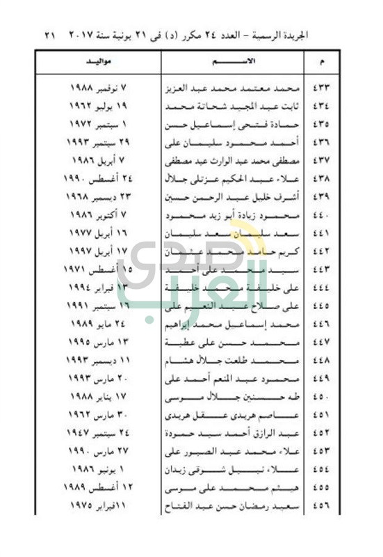 ننشر أسماء 477 من المفرج عنهم بموجب العفو الرئاسي 