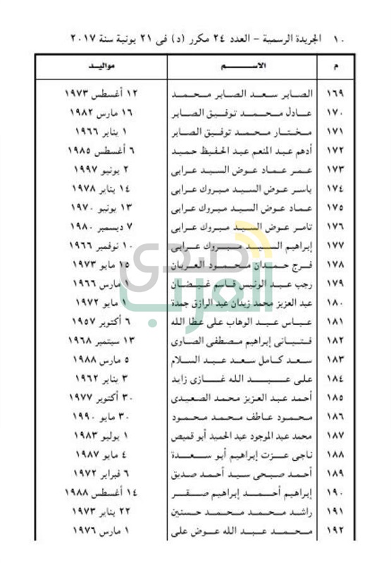 ننشر أسماء 477 من المفرج عنهم بموجب العفو الرئاسي 