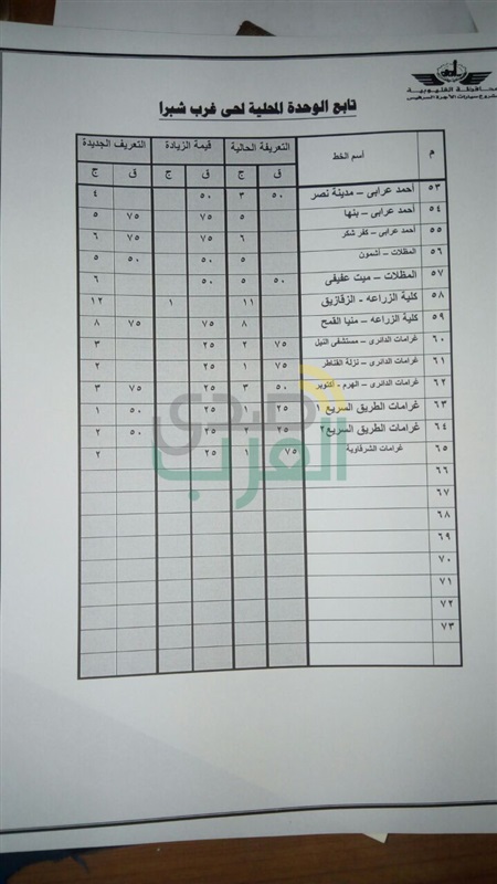 ننشر تعريفة الأجرة بعد زيادة أسعار الوقود فى القليوبية