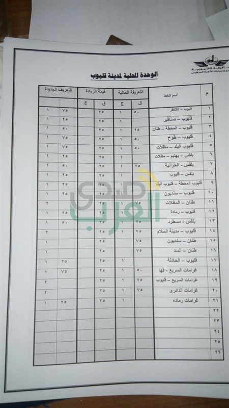 ننشر تعريفة الأجرة بعد زيادة أسعار الوقود فى القليوبية