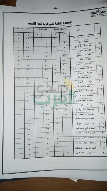 ننشر تعريفة الأجرة بعد زيادة أسعار الوقود فى القليوبية