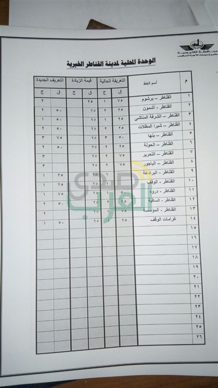 ننشر تعريفة الأجرة بعد زيادة أسعار الوقود فى القليوبية