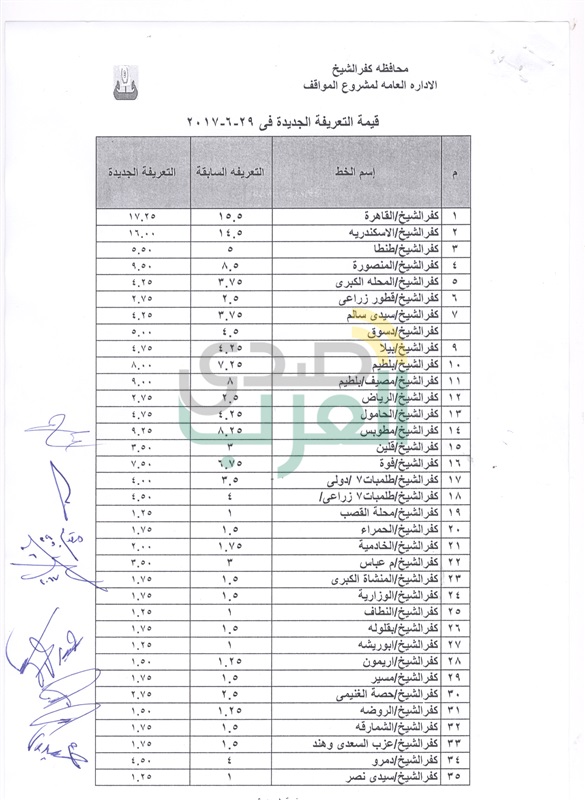 ننشر التعريفة الجديدة لسيارات الأجرة في كفر الشيخ 