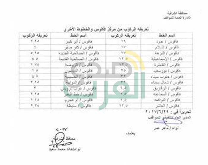 تحديد التعريقة الجديدة لركوب سيارات الأجرة وإحكام الرقابة علي المواقف  بمحافظة الشرقية