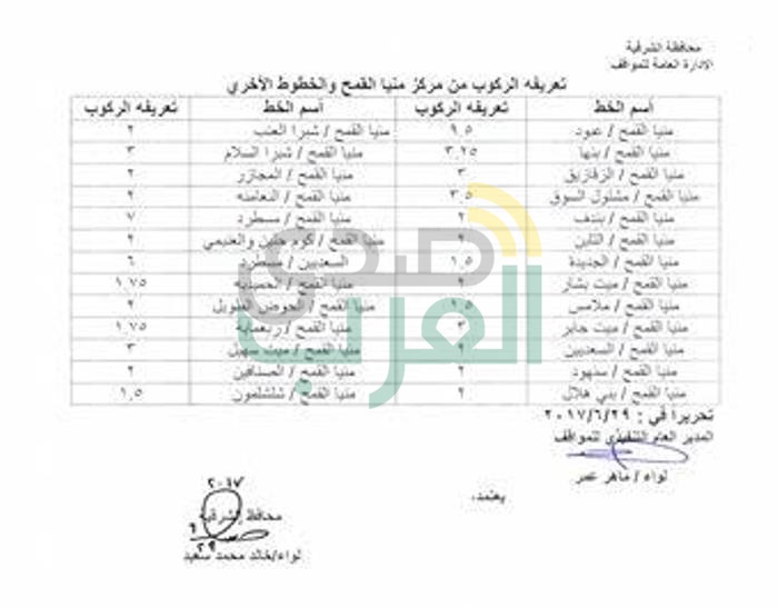 تحديد التعريقة الجديدة لركوب سيارات الأجرة وإحكام الرقابة علي المواقف  بمحافظة الشرقية