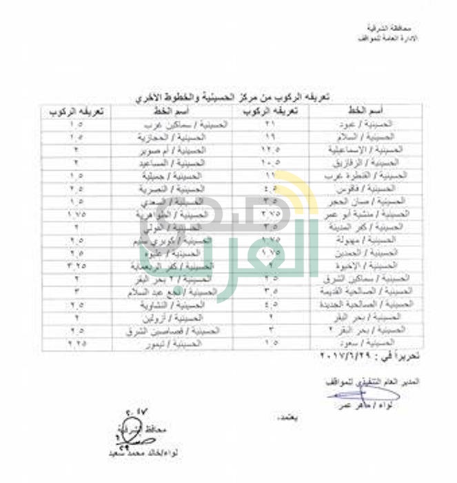 تحديد التعريقة الجديدة لركوب سيارات الأجرة وإحكام الرقابة علي المواقف  بمحافظة الشرقية