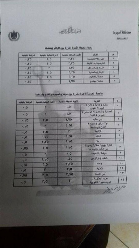 محافظ أسيوط يقر التعريفة الجديدة للمواصلات الداخلية والخارجية 