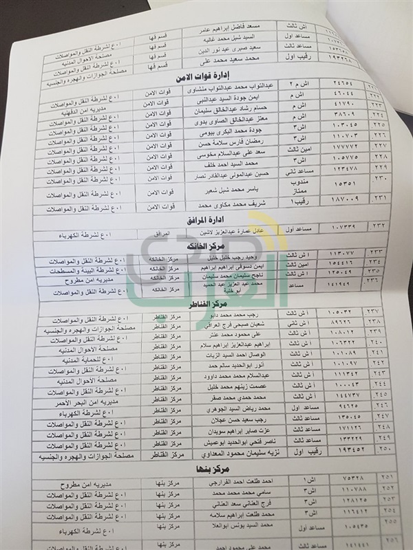 ننشر حركة تنقلات أمناء الشرطة بالقليوبية 
