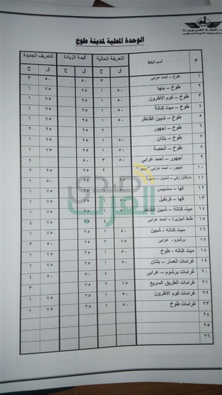 ننشر تعريفة الأجرة بعد زيادة أسعار الوقود فى القليوبية
