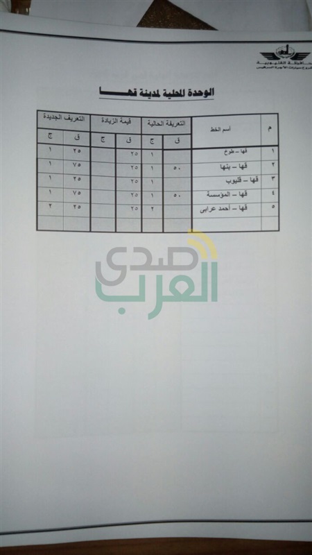 ننشر تعريفة الأجرة بعد زيادة أسعار الوقود فى القليوبية