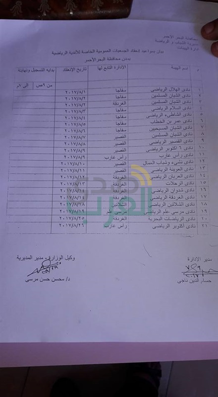 تمهيدا للانتخابات.. الشباب والرياضة تقر مواعيد الجمعيات العمومية لأندية البحر الأحمر