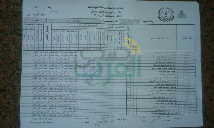 بالمستندات.. صدمة لأولياء الأمور بعد إلغاء امتحان الثانوية لـ40 طالبًا بكفر الشيخ