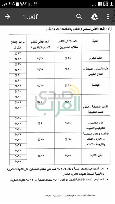 الإثنين.. بدء تنسيق القبول بالجامعات الخاصة و الأهلية 