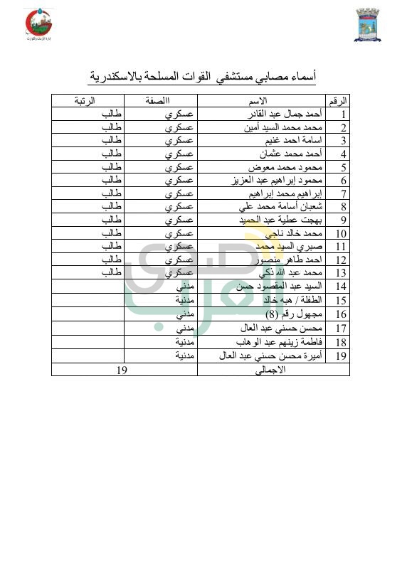 ننشر أسماء مصابي حادث قطاري الإسكندرية