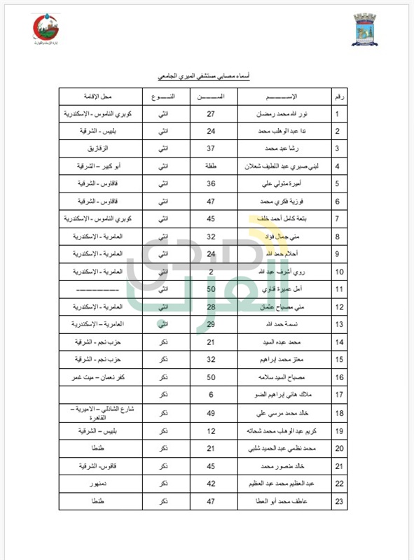 ننشر أسماء مصابي حادث قطاري الإسكندرية