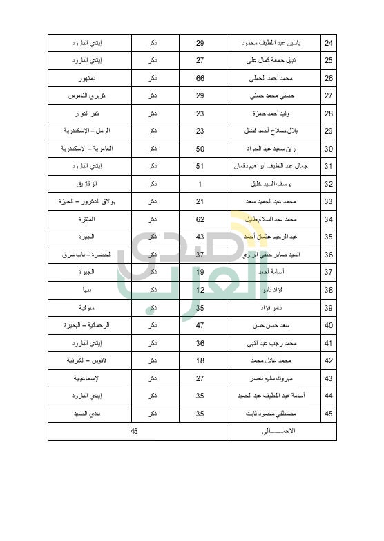 ننشر أسماء مصابي حادث قطاري الإسكندرية