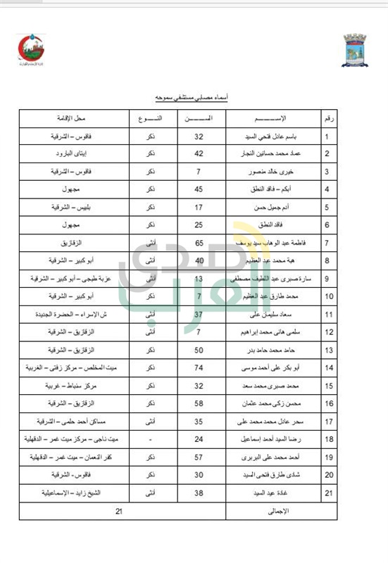 ننشر أسماء مصابي حادث قطاري الإسكندرية
