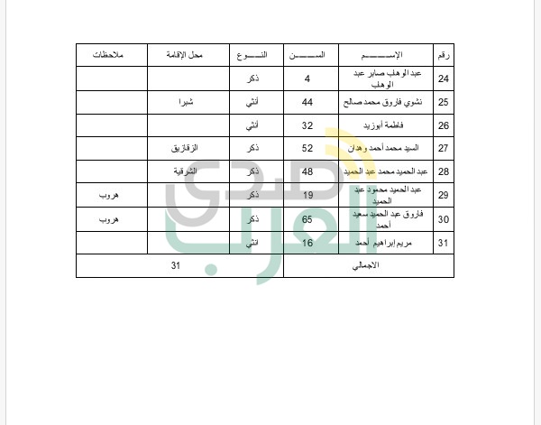 ننشر أسماء مصابي حادث قطاري الإسكندرية