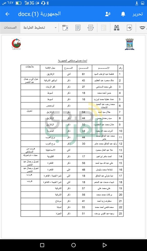 ننشر أسماء مصابي حادث قطاري الإسكندرية