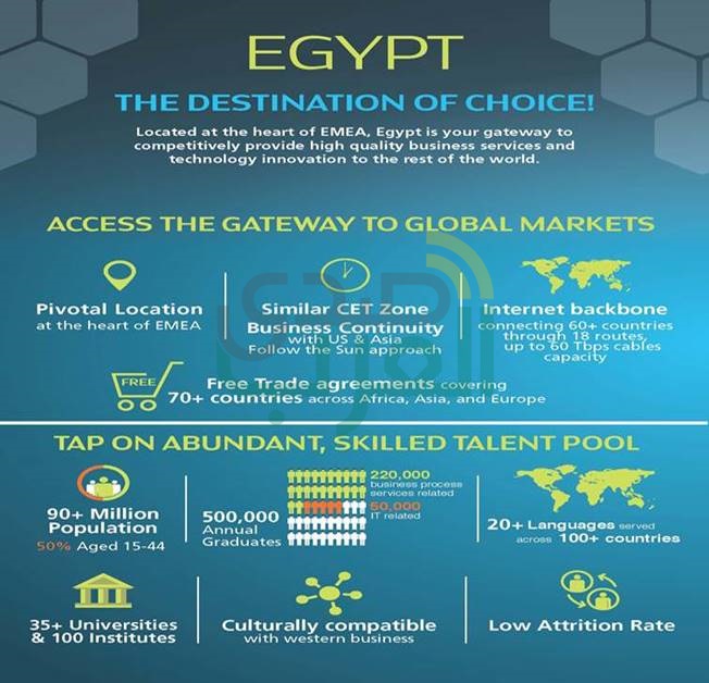 مصر ضمن قائمة المواقع الرئيسية "لجارتنر 2017" للمرة الثانية على التوالي مصر ضمن قائمة المواقع الرئيسية "لجارتنر 2017" للمرة الثانية على التوالي