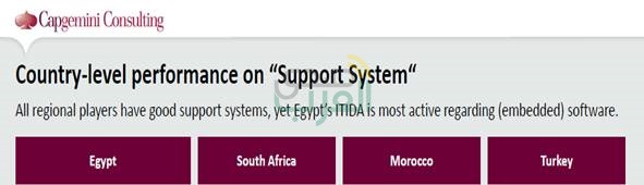 مصر ضمن قائمة المواقع الرئيسية "لجارتنر 2017" للمرة الثانية على التوالي مصر ضمن قائمة المواقع الرئيسية "لجارتنر 2017" للمرة الثانية على التوالي