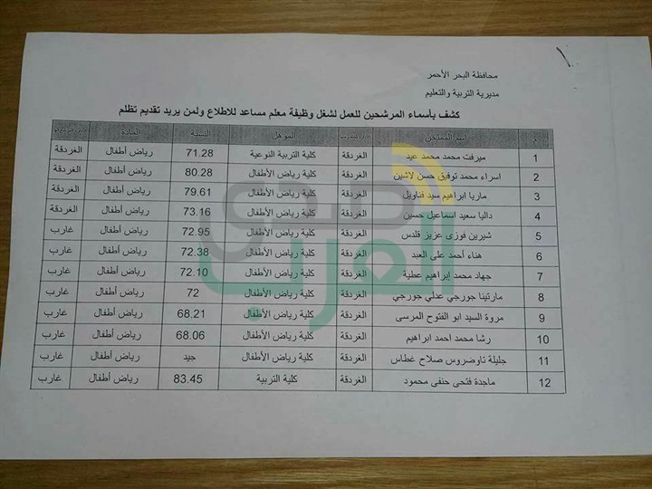 استغاثة عاجلة إلى الأب الدكتور وزير التربية والتعليم استغاثة عاجلة إلى الأب الدكتور وزير التربية والتعليم