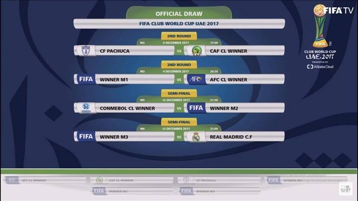 قرعة كأس العالم للأندية.. باتشوكا ينتظر بطل أفريقيا قرعة كأس العالم للأندية.. باتشوكا ينتظر بطل أفريقيا