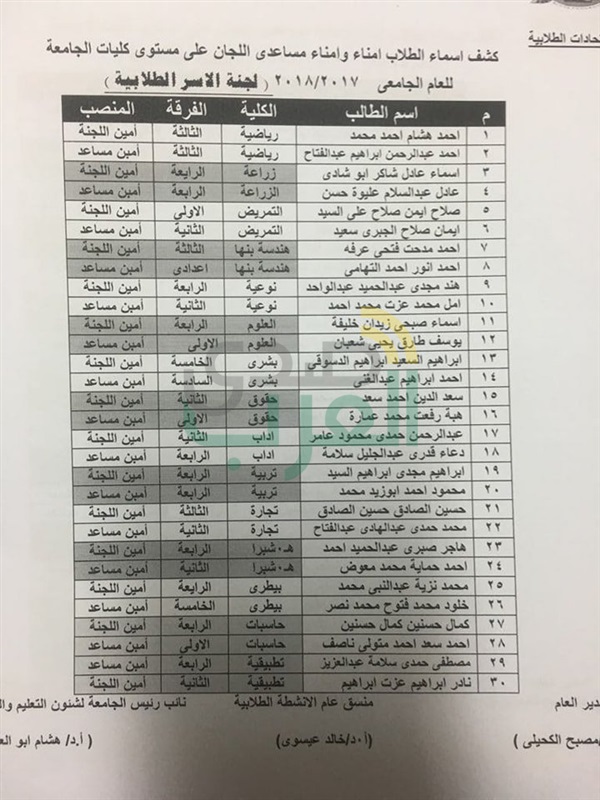ننشر بالأسماء نتيجة إنتخابات إتحاد الطلاب بجامعة بنها