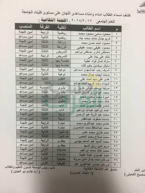 ننشر بالأسماء نتيجة إنتخابات إتحاد الطلاب بجامعة بنها