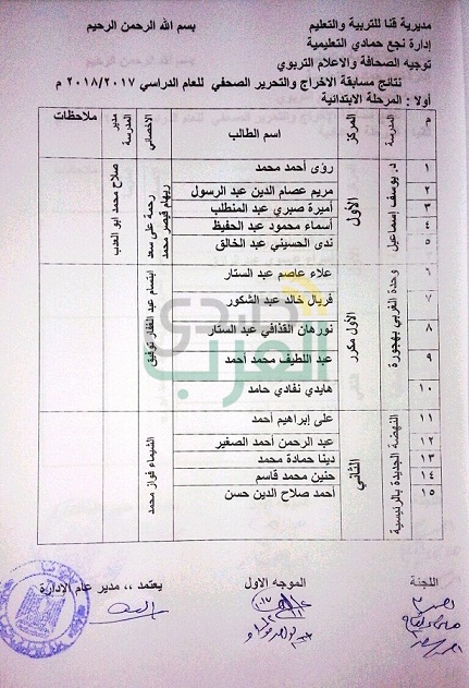 رسميًا.. بالأسماء| المدارس الفائزة في مسابقتي " الإخراج الصحفي " والثقافة والمعلومات " بنجع حمادي