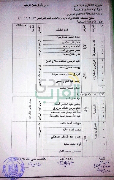 رسميًا.. بالأسماء| المدارس الفائزة في مسابقتي " الإخراج الصحفي " والثقافة والمعلومات " بنجع حمادي