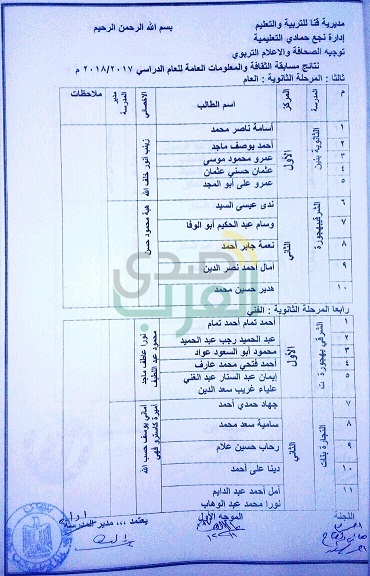 رسميًا.. بالأسماء| المدارس الفائزة في مسابقتي " الإخراج الصحفي " والثقافة والمعلومات " بنجع حمادي
