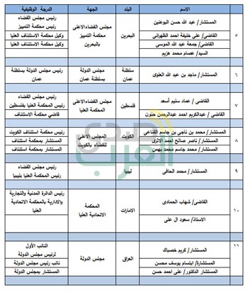 تعرف على أسماء المشاركين فى المؤتمر الدولى للانتخابات