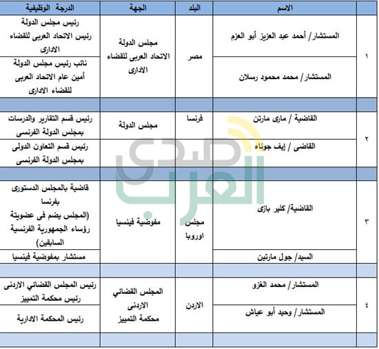تعرف على أسماء المشاركين فى المؤتمر الدولى للانتخابات