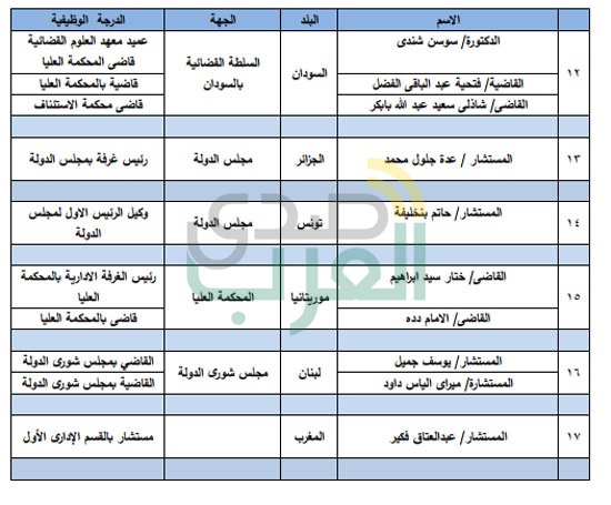 تعرف على أسماء المشاركين فى المؤتمر الدولى للانتخابات