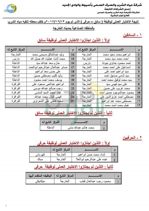بالكشوف نتيجة الاختبارات العملية ومواعيد المقابلات الشخصيه بمسابقة شركة المياه بالوادى الجديد 