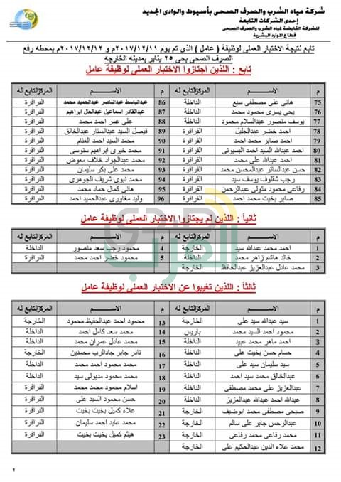 بالكشوف نتيجة الاختبارات العملية ومواعيد المقابلات الشخصيه بمسابقة شركة المياه بالوادى الجديد 