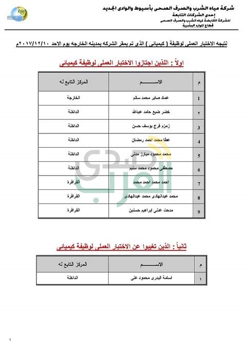 بالكشوف نتيجة الاختبارات العملية ومواعيد المقابلات الشخصيه بمسابقة شركة المياه بالوادى الجديد 