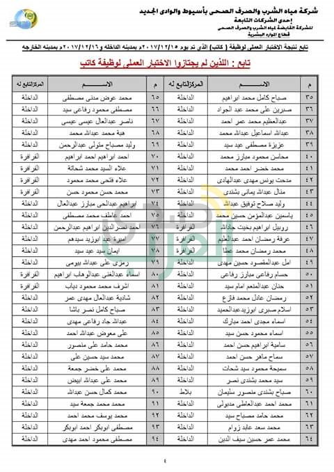 بالكشوف نتيجة الاختبارات العملية ومواعيد المقابلات الشخصيه بمسابقة شركة المياه بالوادى الجديد 