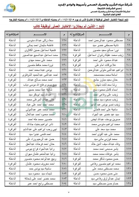 بالكشوف نتيجة الاختبارات العملية ومواعيد المقابلات الشخصيه بمسابقة شركة المياه بالوادى الجديد 