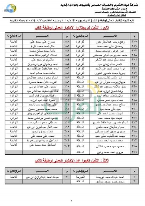 بالكشوف نتيجة الاختبارات العملية ومواعيد المقابلات الشخصيه بمسابقة شركة المياه بالوادى الجديد 